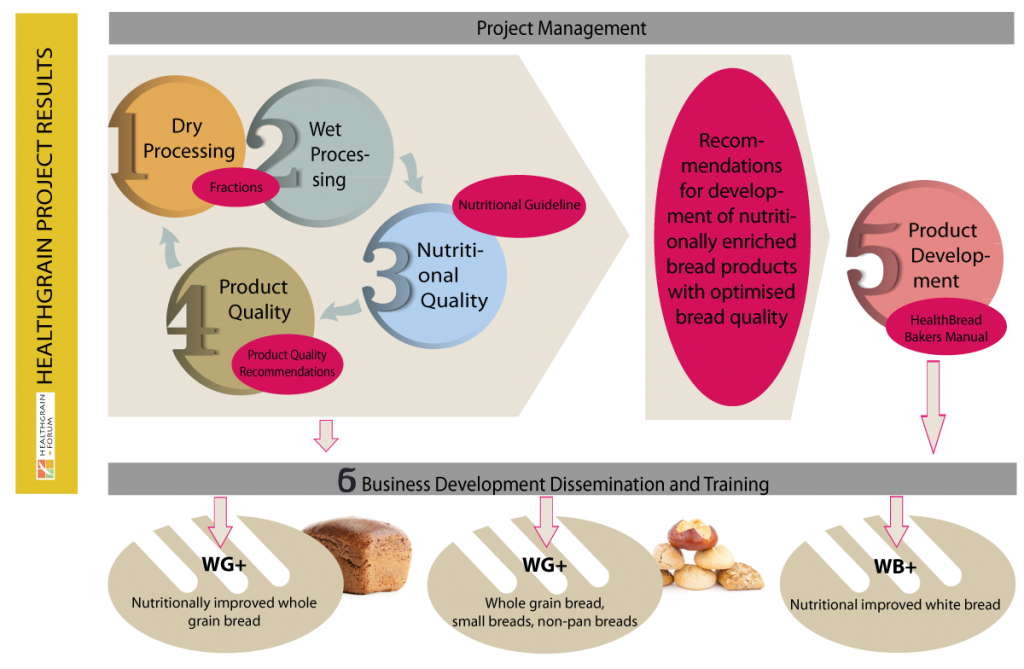 HB-Project-Management-5.11.13-1200x784